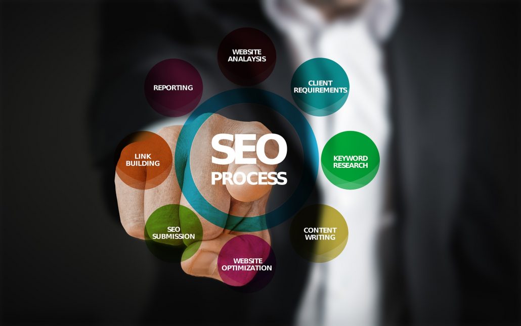 SEO – The Unique Way to Market With SEO